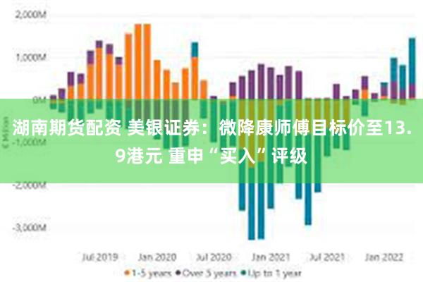 湖南期货配资 美银证券：微降康师傅目标价至13.9港元 重申“买入”评级