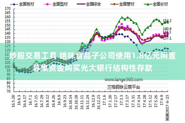 炒股交易工具 绝味食品子公司使用1.8亿元闲置募集资金购买光大银行结构性存款