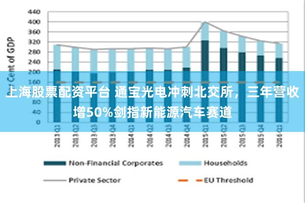 上海股票配资平台 通宝光电冲刺北交所，三年营收增50%剑指新能源汽车赛道