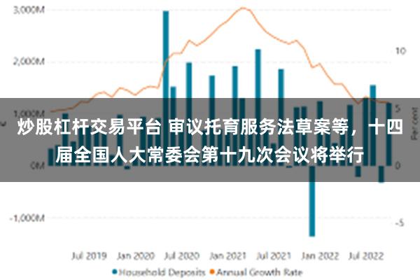 炒股杠杆交易平台 审议托育服务法草案等，十四届全国人大常委会第十九次会议将举行