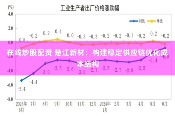 在线炒股配资 楚江新材:构建稳定供应链优化成本结构