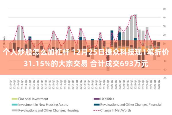 个人炒股怎么加杠杆 12月25日捷众科技现1笔折价31.15%的大宗交易 合计成交693万元
