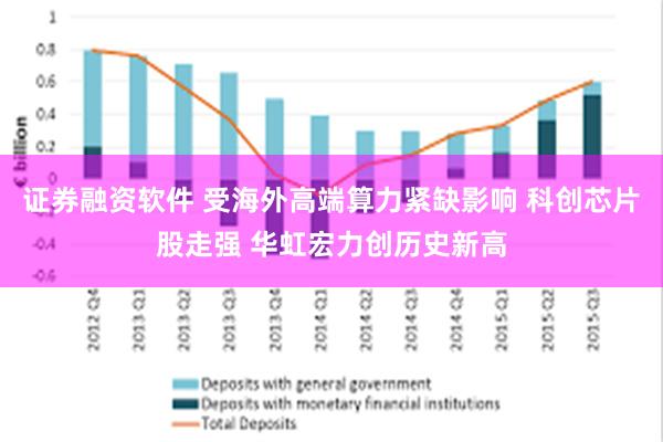 证券融资软件 受海外高端算力紧缺影响 科创芯片股走强 华虹宏力创历史新高