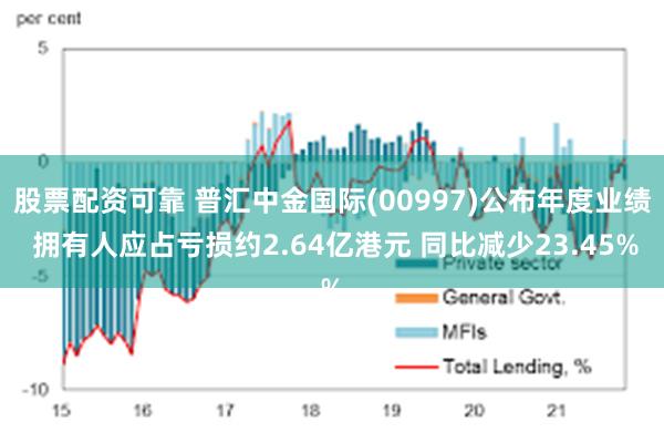 股票配资可靠 普汇中金国际(00997)公布年度业绩 拥有人应占亏损约2.64亿港元 同比减少23.45%