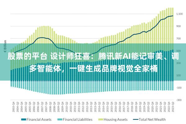 股票的平台 设计师狂喜：腾讯新AI能记审美、调多智能体，一键生成品牌视觉全家桶