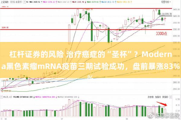 杠杆证券的风险 治疗癌症的“圣杯”？Moderna黑色素瘤mRNA疫苗三期试验成功，盘前暴涨83%